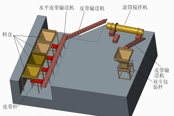 摻混肥生產(chǎn)線(xiàn)